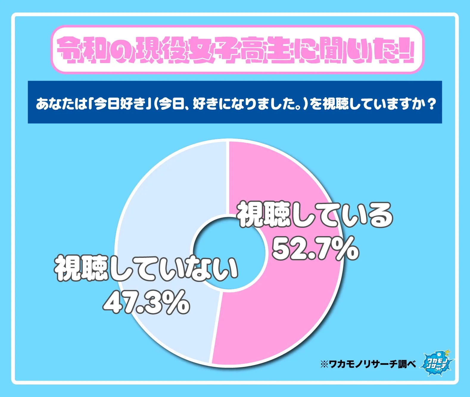 女子高生の今日好き視聴状況