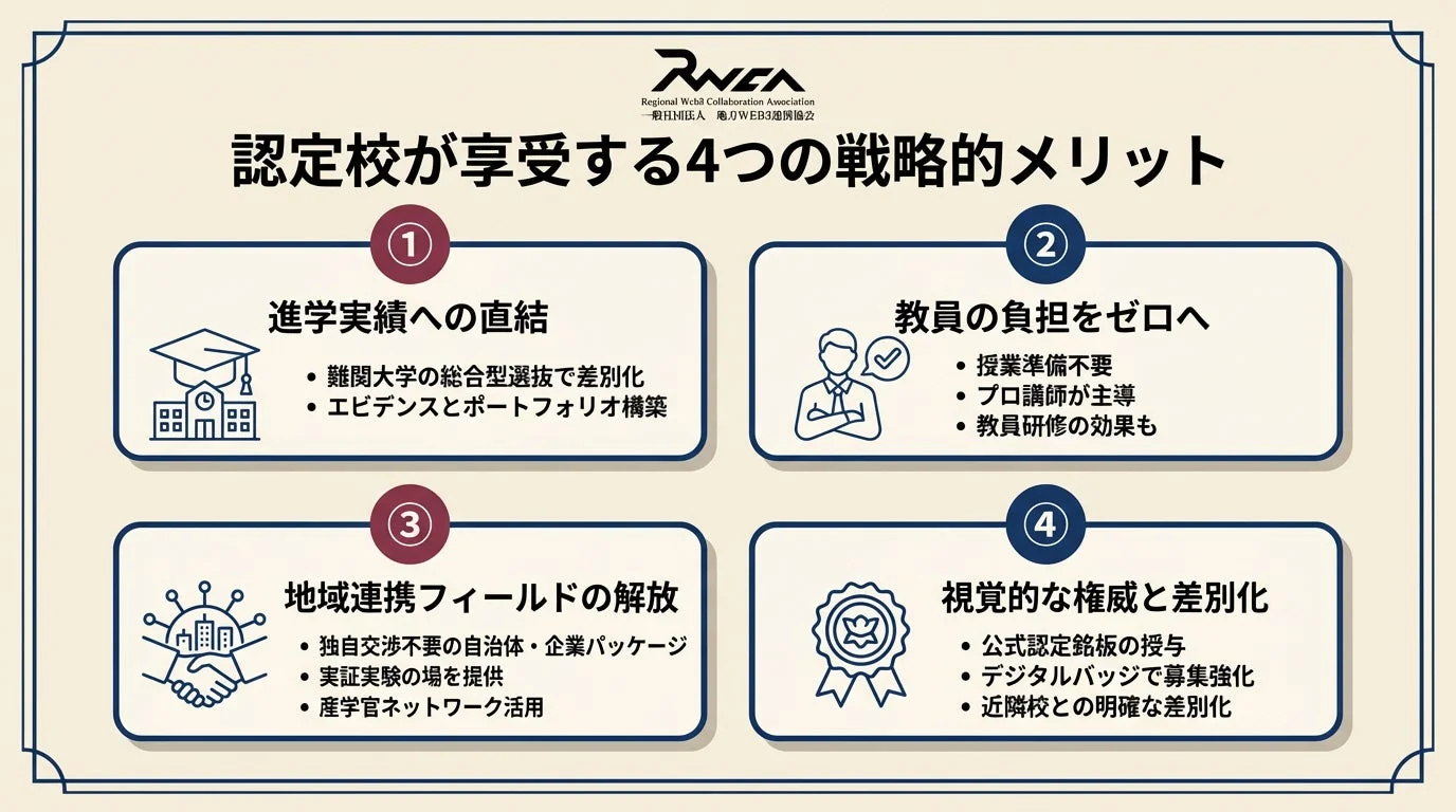 認定校が享受する4つの戦略的メリット
