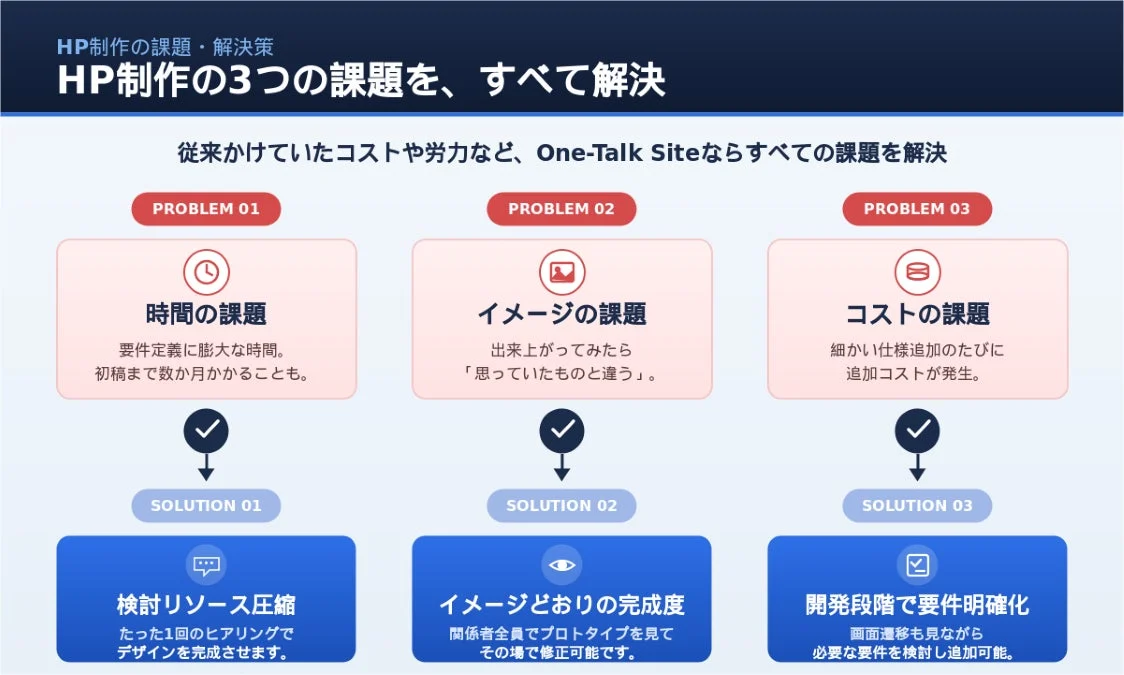 HP制作の課題と解決策