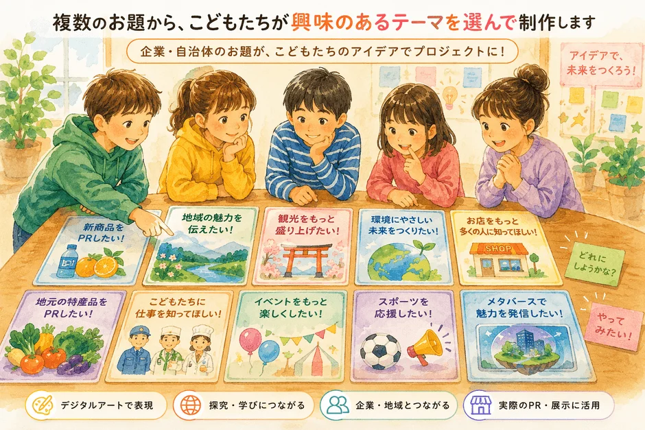 子どもたちが企業や自治体の課題をテーマに、新商品PR、地域活性化、環境、仕事体験、スポーツ応援など多様なアイデアで未来を創造するプロジェクトの様子