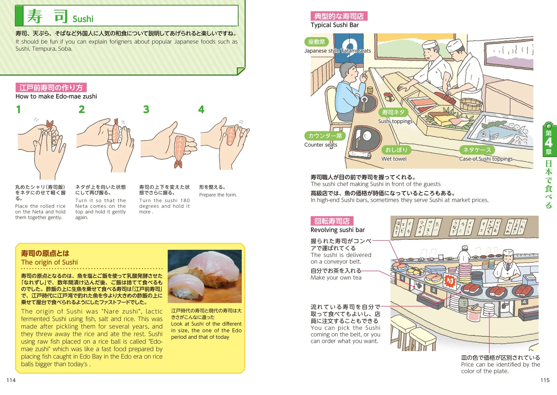 寿司のページ