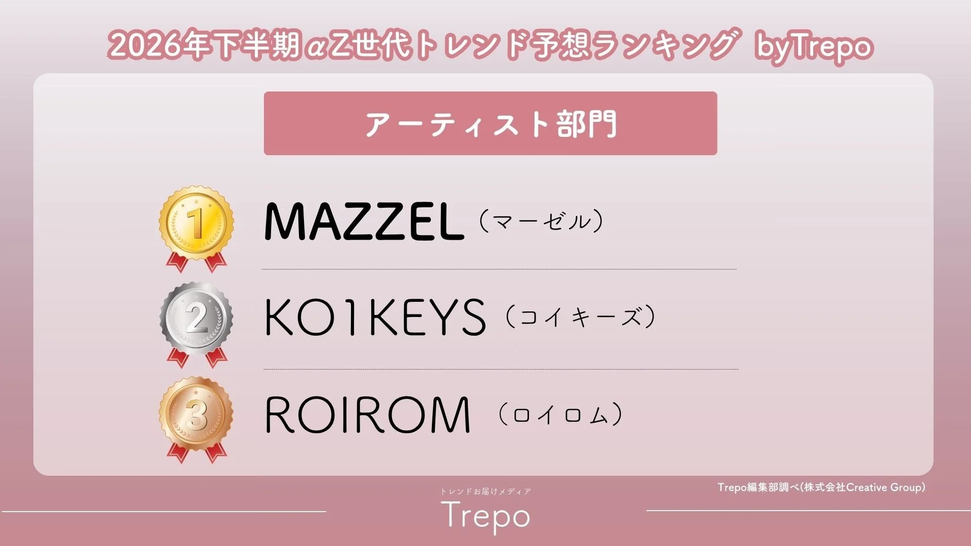 アーティスト部門ランキング
