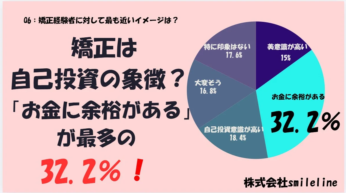 矯正経験者へのイメージ