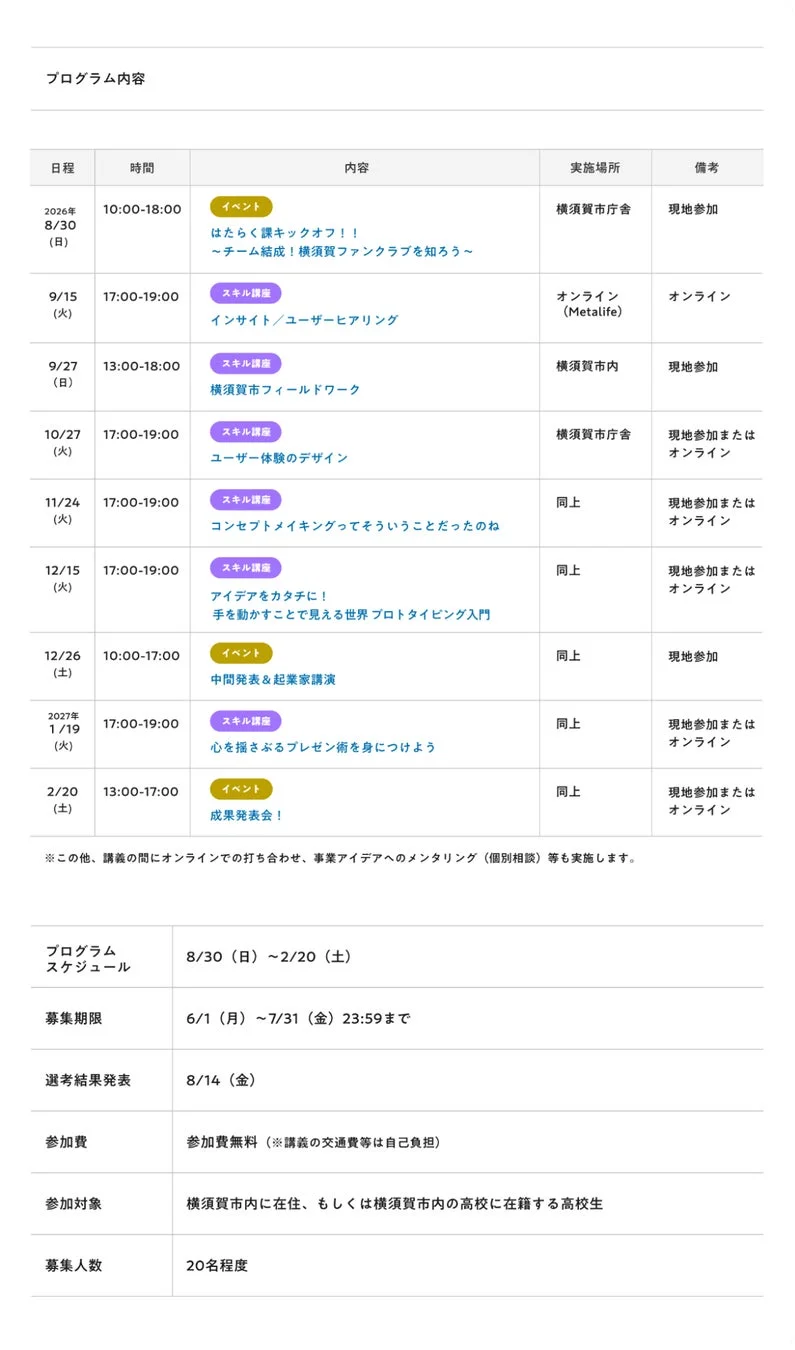 プログラム内容