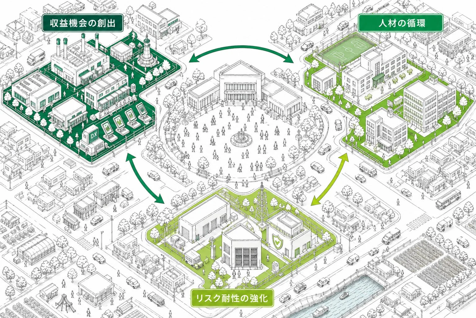 収益機会の創出、人材の循環、リスク耐性の強化