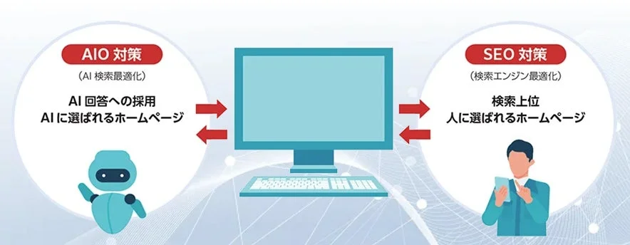 AIOとSEOの比較