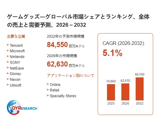 ゲームグッズ市場規模予測