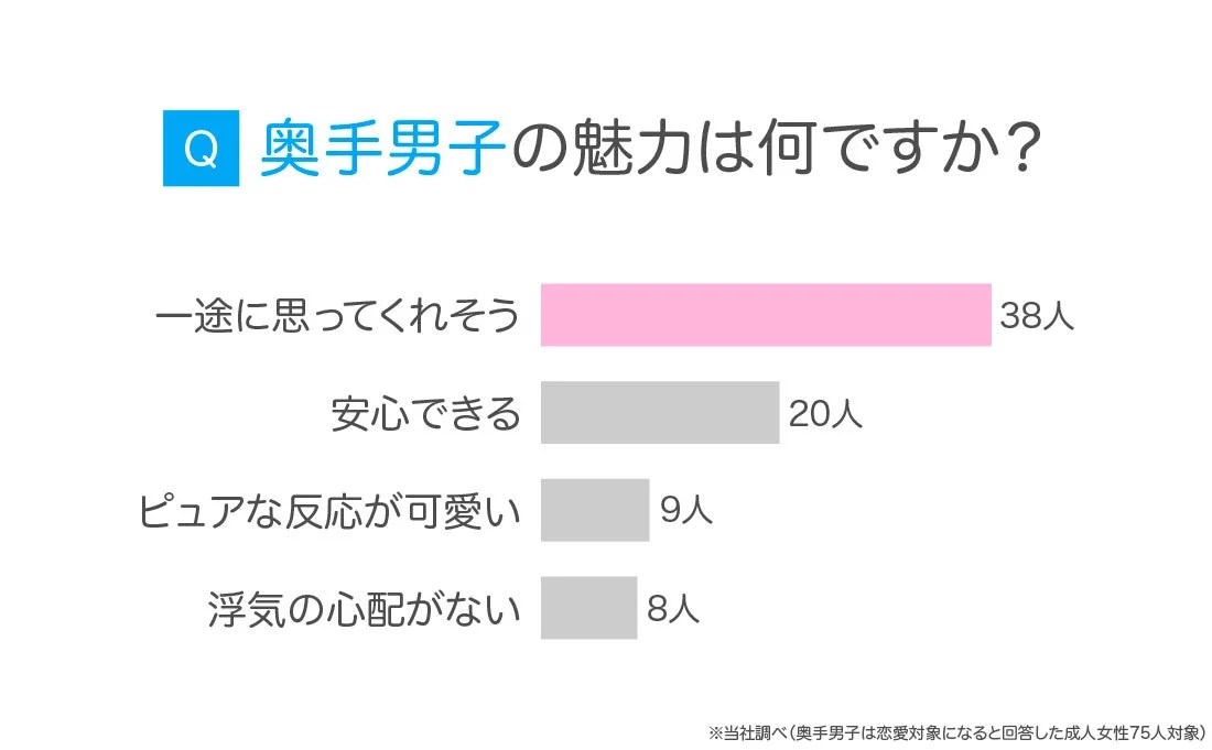 奥手男子の魅力は何ですか?