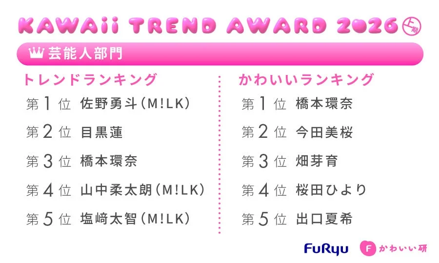 芸能人部門ランキング