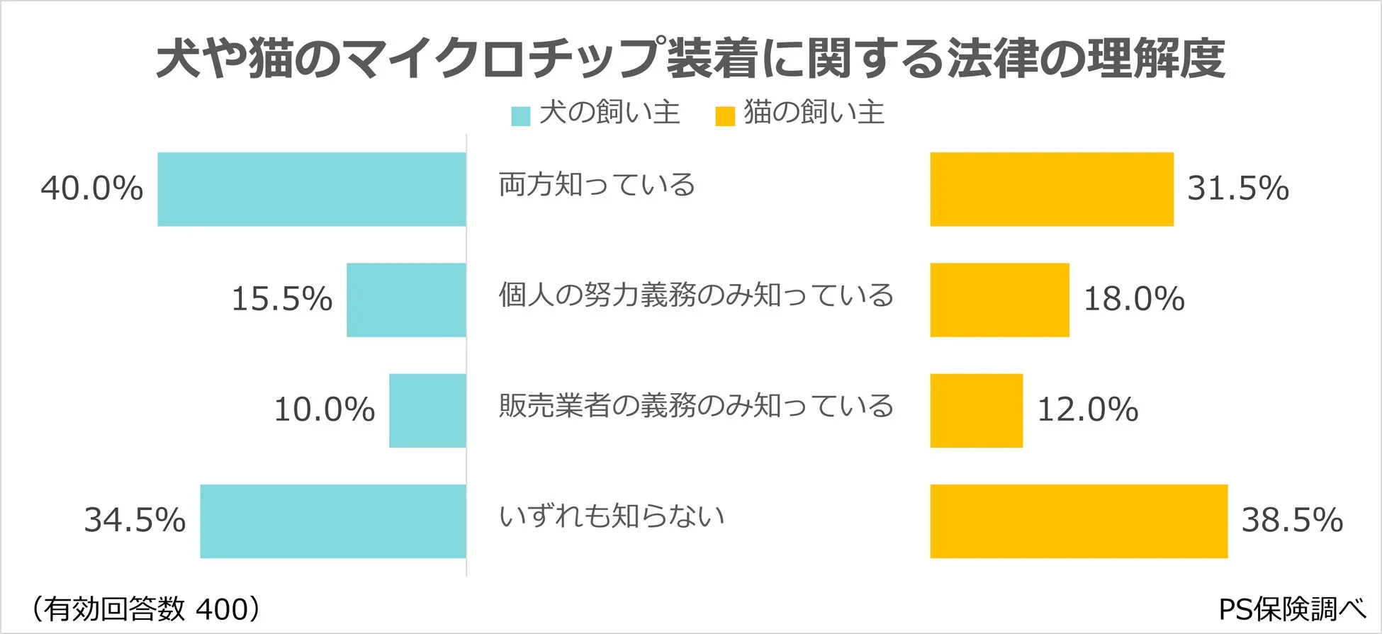 法律の理解度
