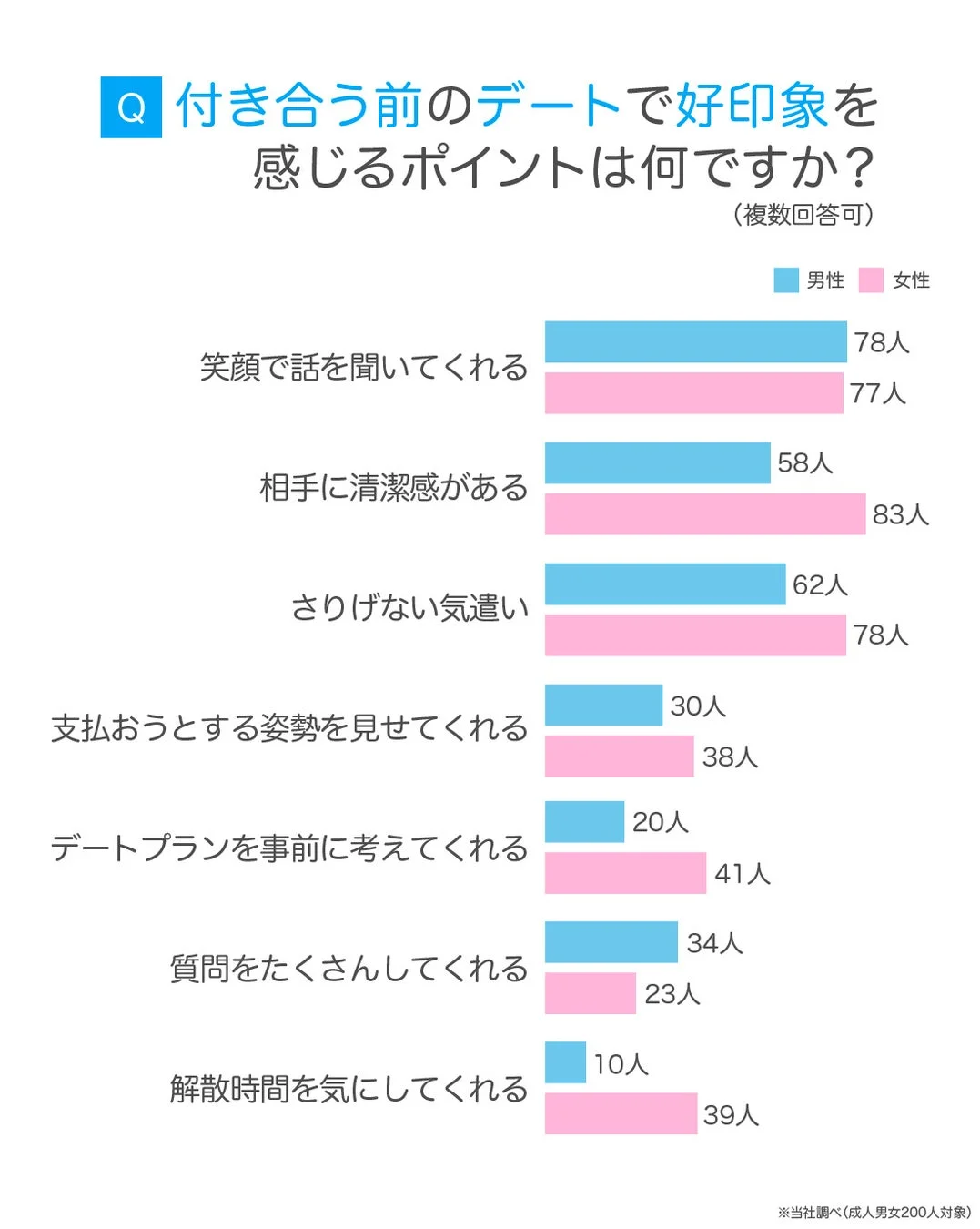 好印象を感じるポイント