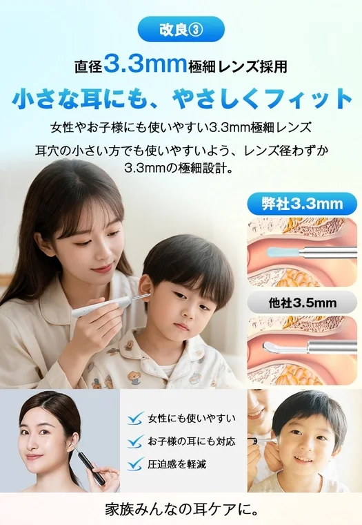 直径3.3mm極細レンズ採用