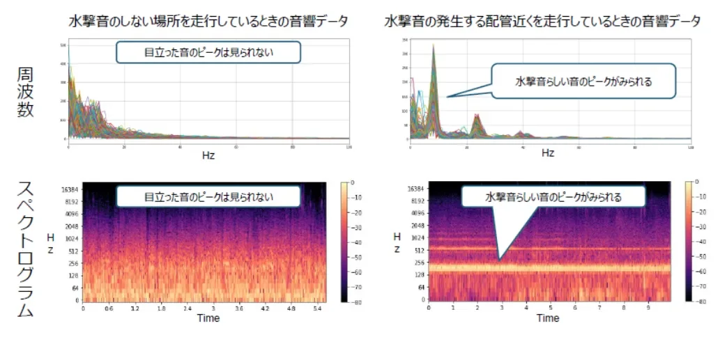 音響解析の結果 (一例)