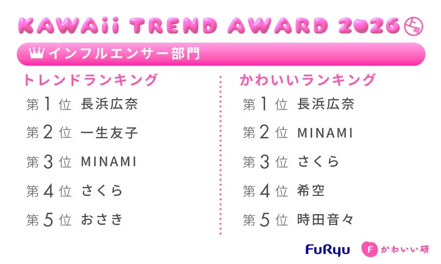 インフルエンサー部門ランキング