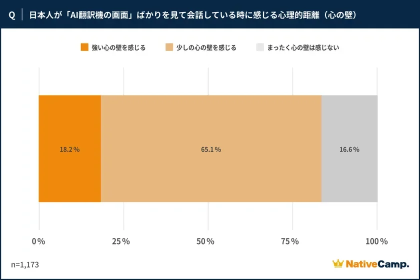 心の壁