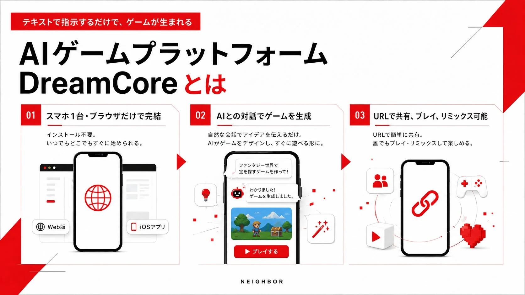 DreamCoreプラットフォームの概要