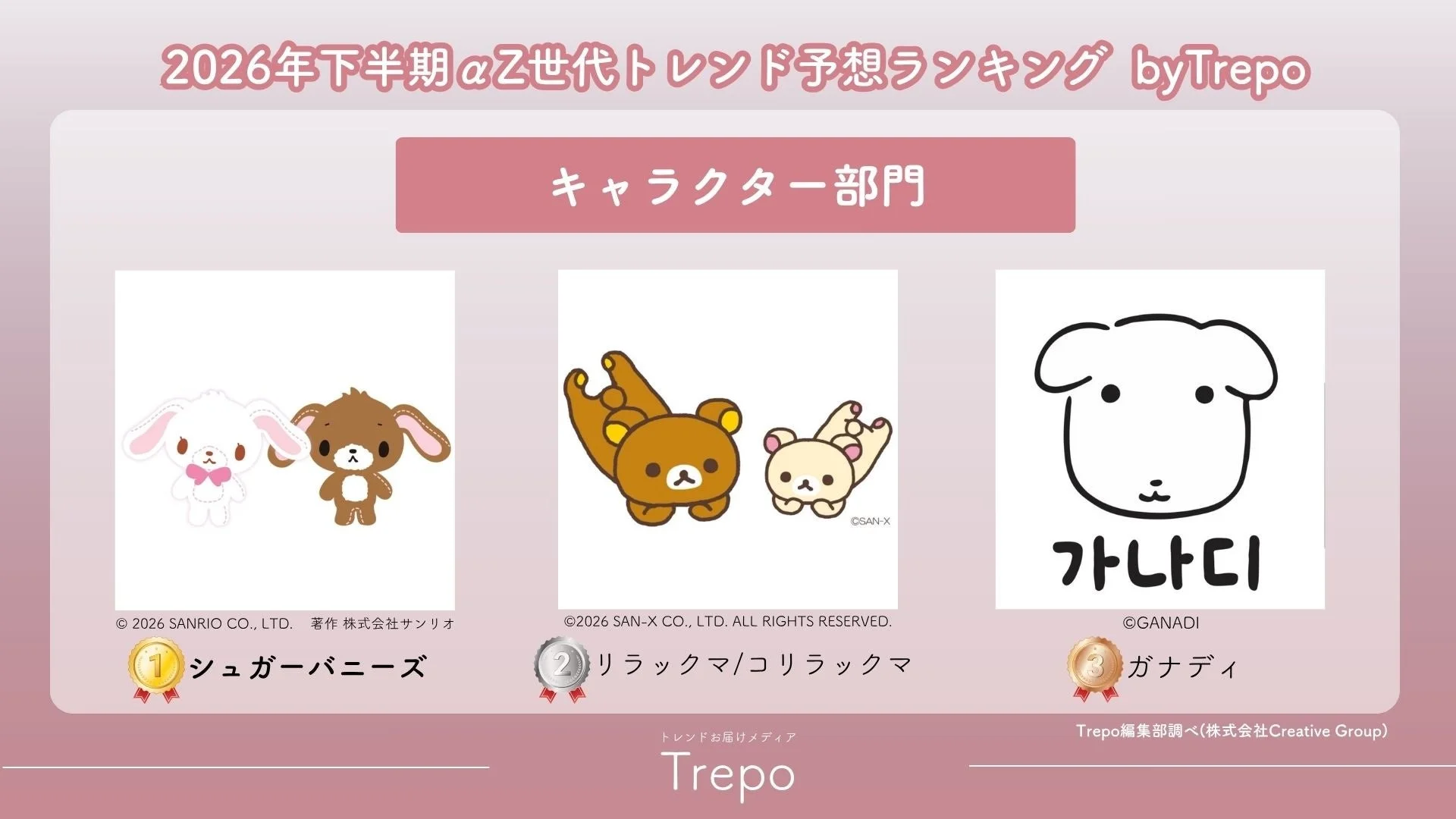 キャラクター部門ランキング