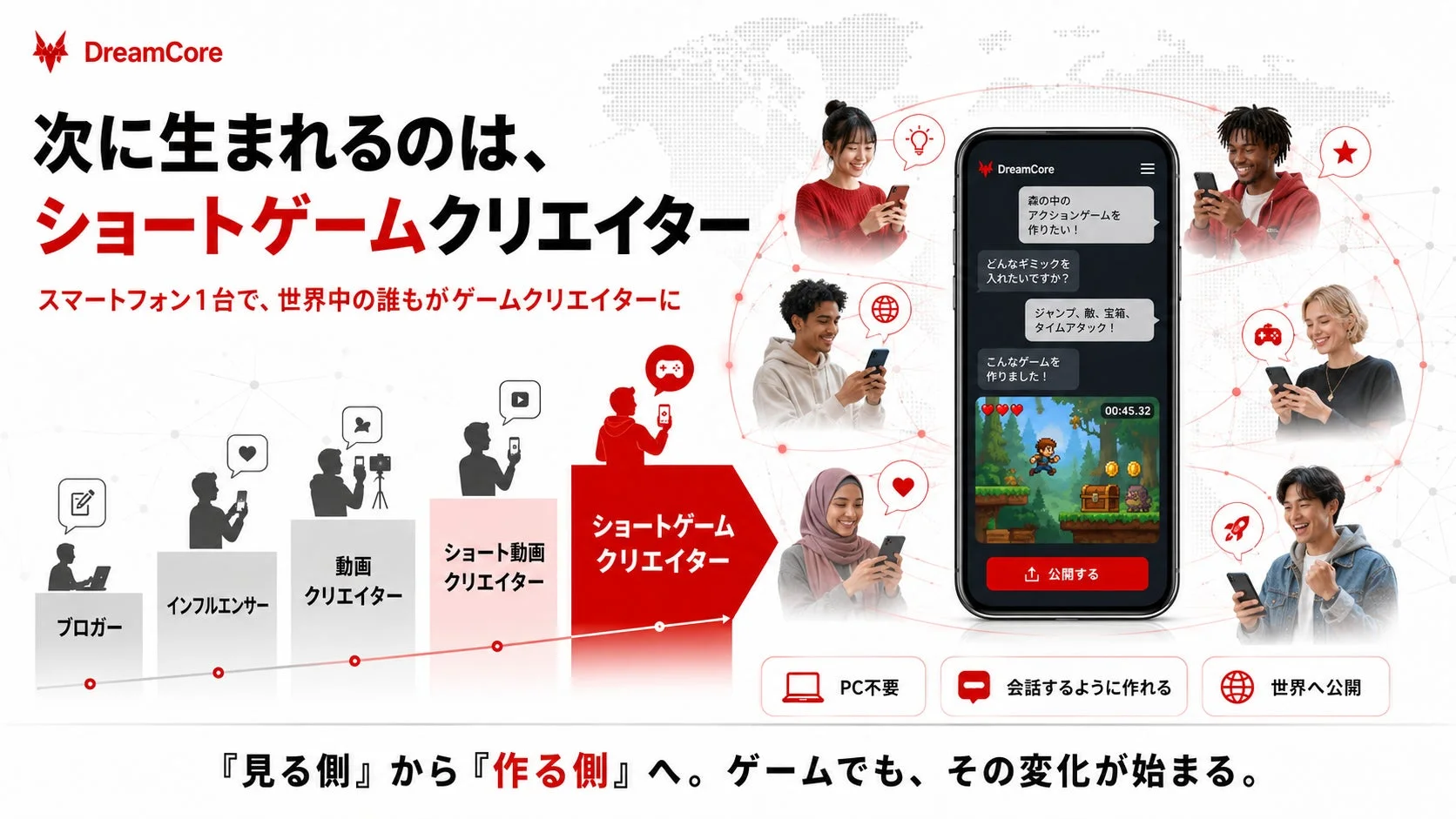 ショートゲームクリエイターのコンセプト