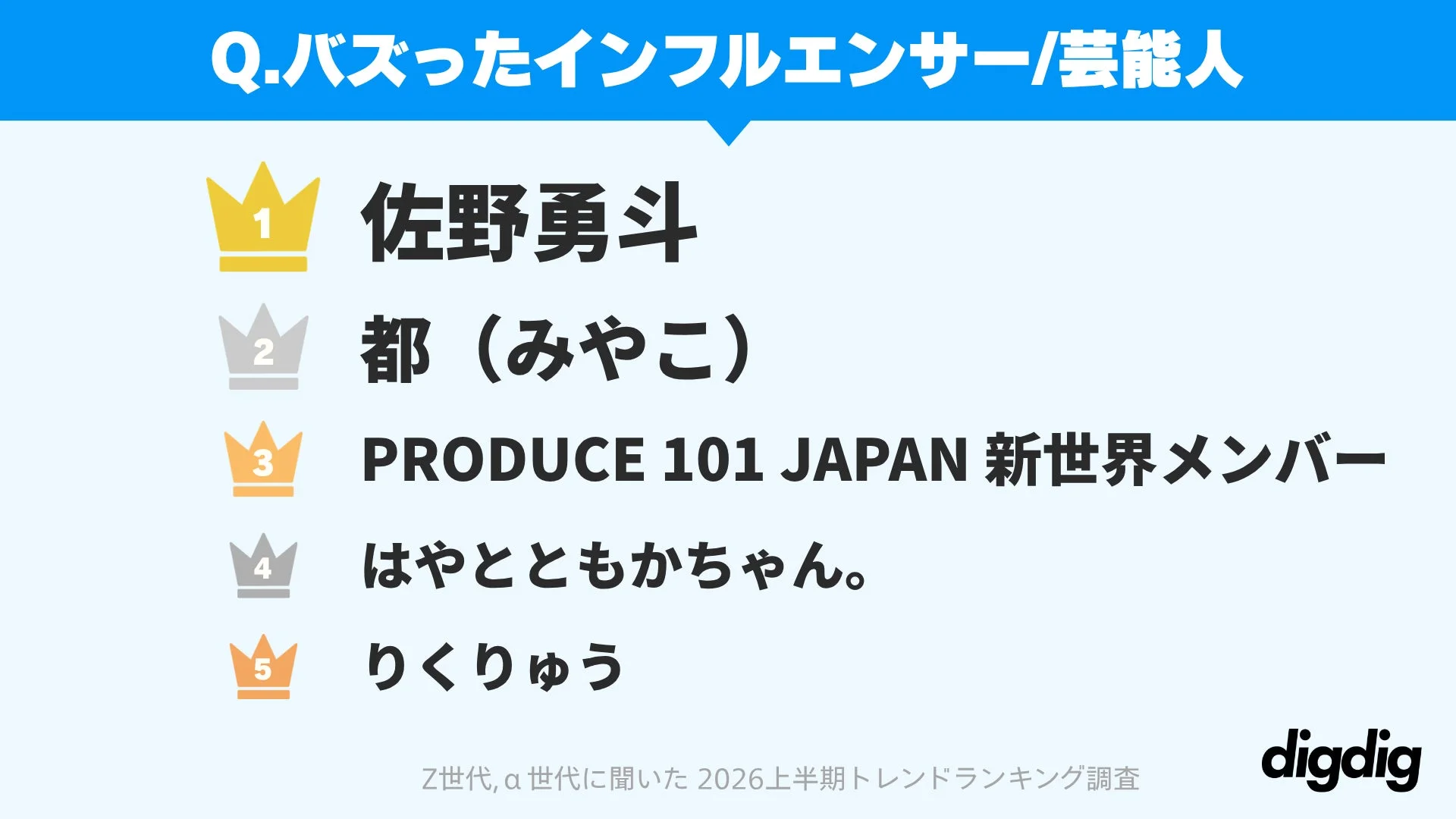 バズった人