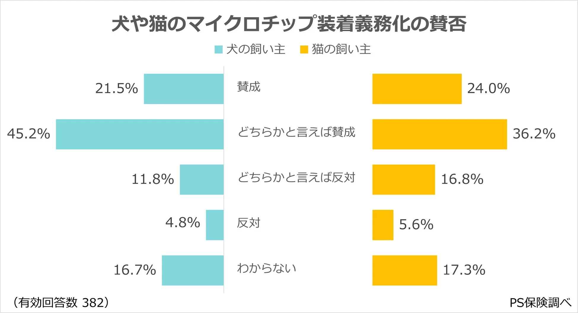 義務化の賛否