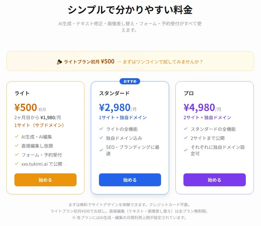 シンプルで分かりやすい料金 AI生成・テキスト修正・画像差し替え・フォーム・予約受付がすべて使えます。 ライトプラン初月¥500 - まずはワンコインで試してみませんか? ライト ¥500 初月 2ヶ月目から ¥1,980 /月 1サイト (サブドメイン) AI生成・AI編集 直接編集し放題 フォーム・予約受付 xxx.tukimi.ai で公開 始める おすすめ スタンダード ¥2,980 /月 1サイト + 独自ドメイン ライトの全機能 独自ドメイン込み SEO・ブランディングに最適 始める プロ ¥4,980 /月 2サイト + 独自ドメイン スタンダードの全機能 2サイトまで公開 それぞれに独自ドメイン設定可 始める まずは無料でサイトデザインを体験できます。クレジットカード不要。 ライトプラン初月¥500でお試し。直接編集 (テキスト・画像差し替え) は全プラン無制限。 ※各プランにはAI生成・編集の月間利用上限が設定されています。