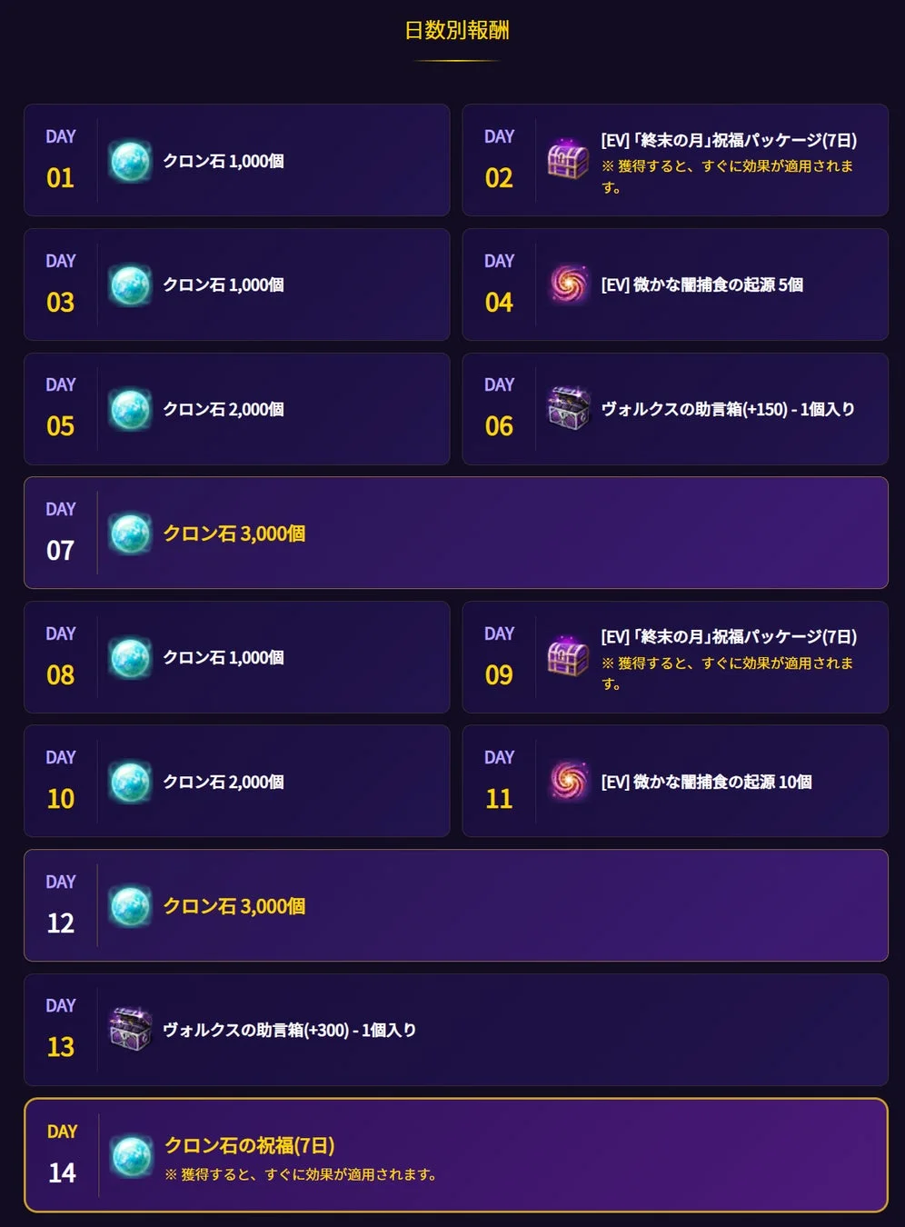 ログイン報酬リスト