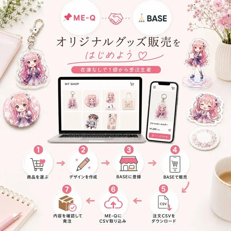 ME-QとBASEを連携させたオリジナルグッズ販売のフローを説明