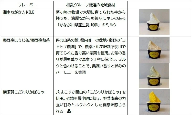フレーバー例