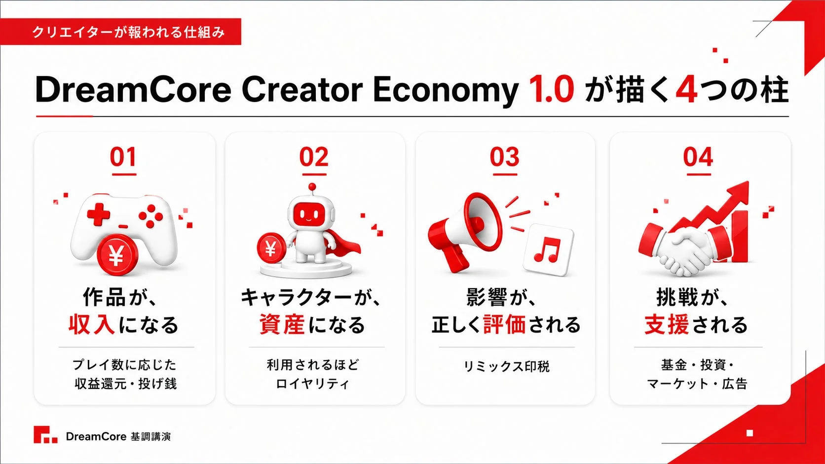 DreamCore Creator Economy 1.0が描く4つの柱