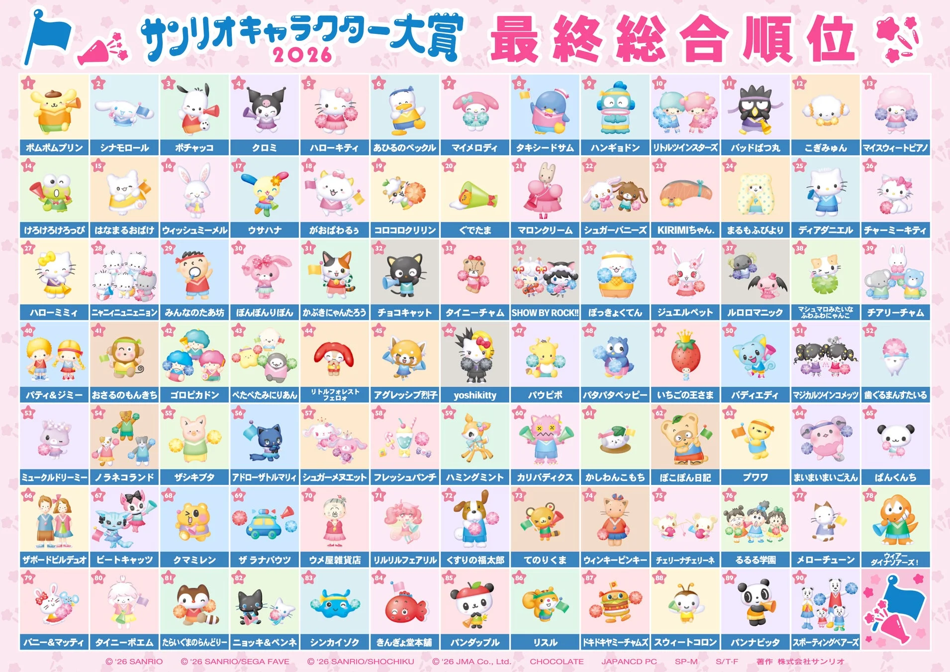 サンリオキャラクター大賞 2026 最終総合順位