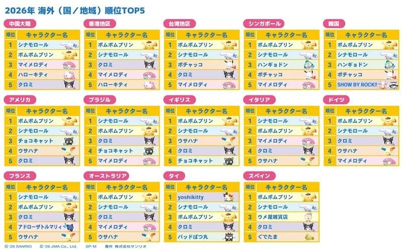 2026年 海外(国/地域) 順位TOP5