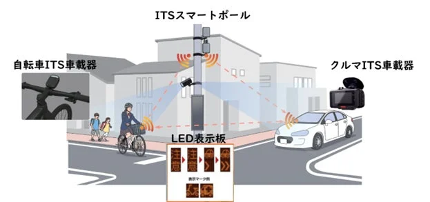 ITSスマートポールによる注意喚起の仕組み