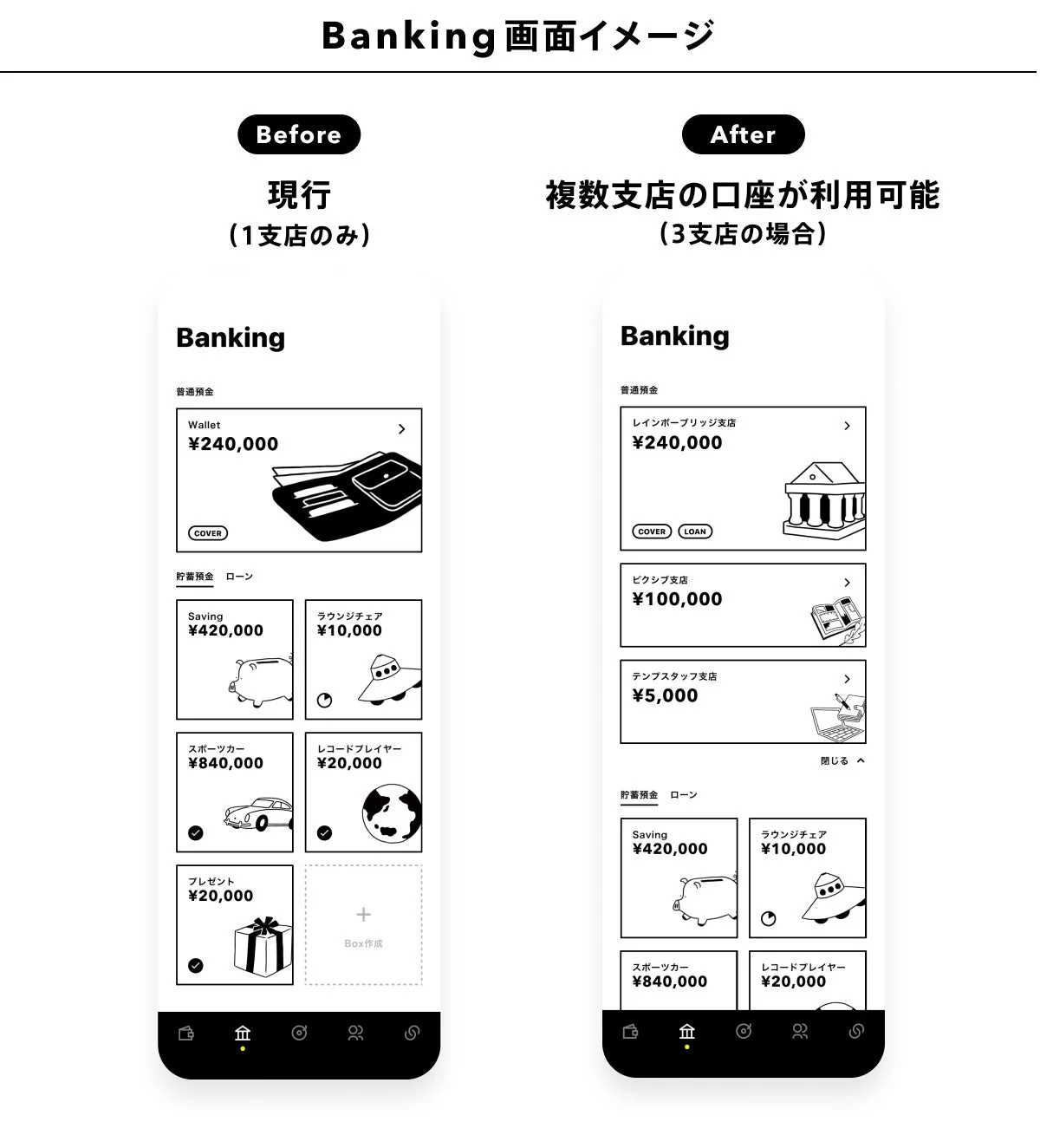 モバイルバンキングアプリの画面イメージをBefore/Afterで比較