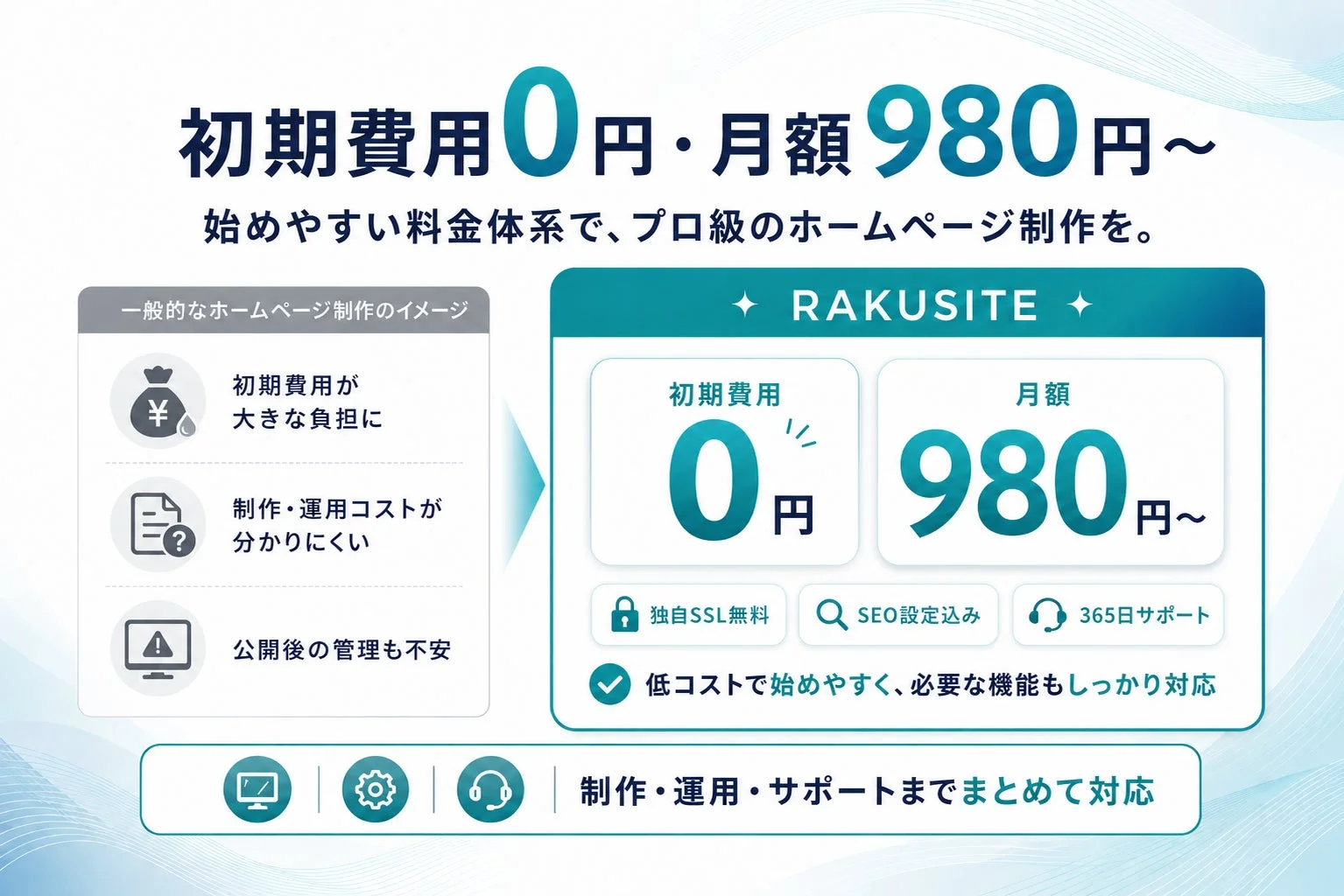 RAKUSITEの料金体系