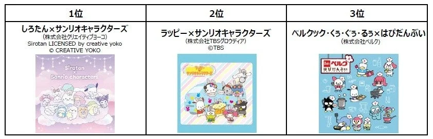 2026年サンリオキャラクター大賞 パートナー部門 最終順位TOP3