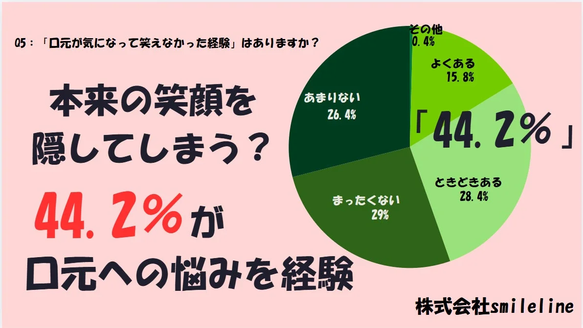 口元が気になって笑えなかった経験