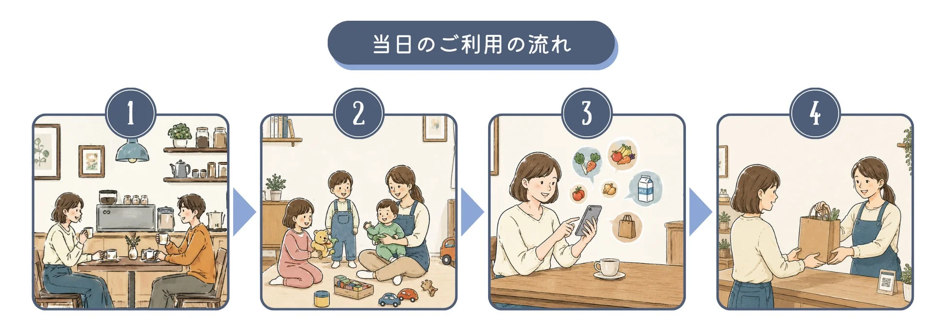 サービスの利用フロー