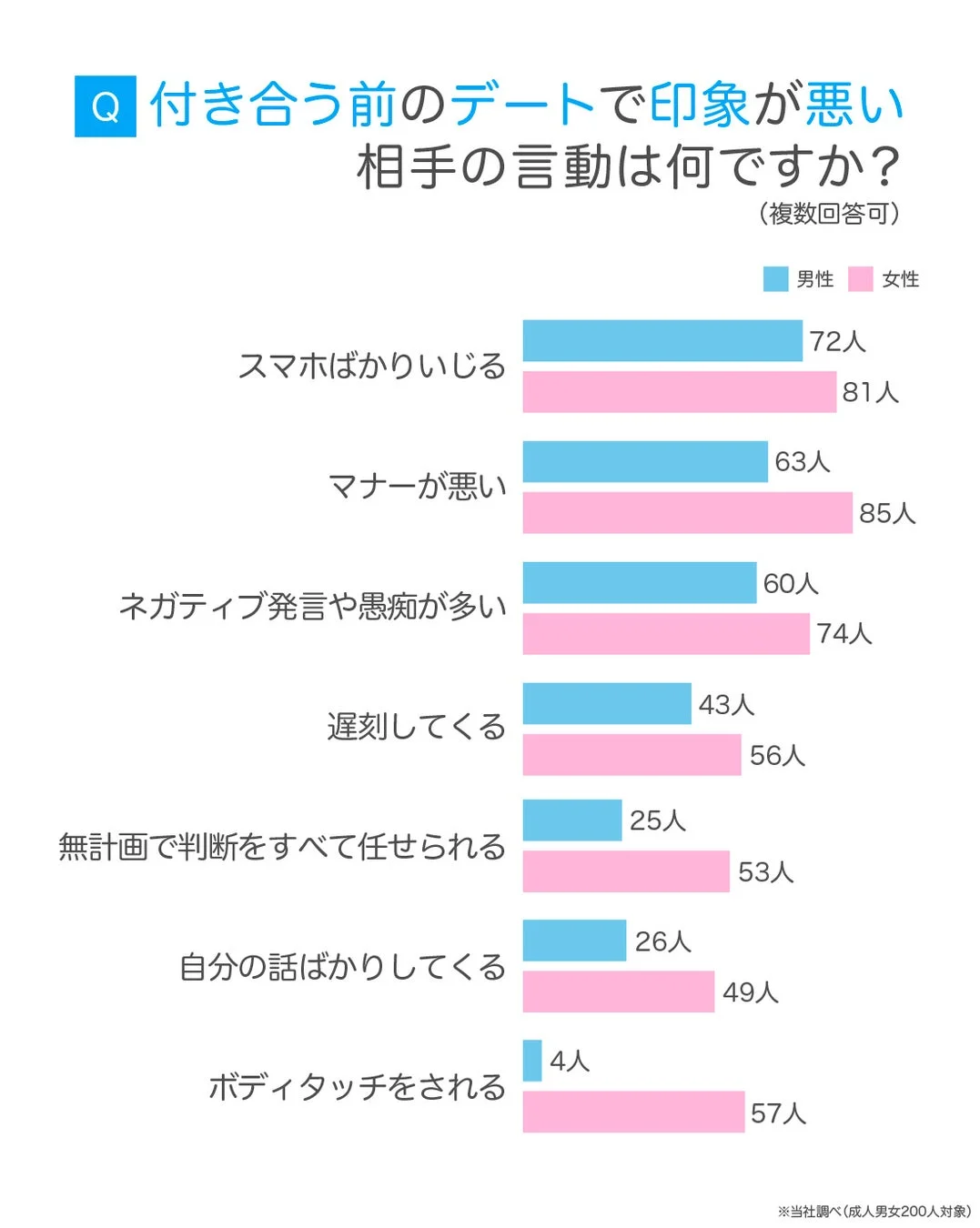 印象が悪い相手の言動