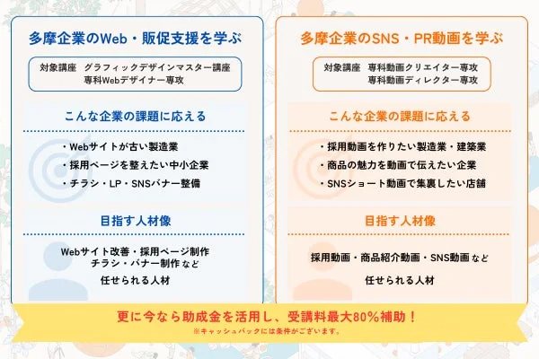 多摩企業向けのWeb・販促支援とSNS・PR動画制作に関する講座