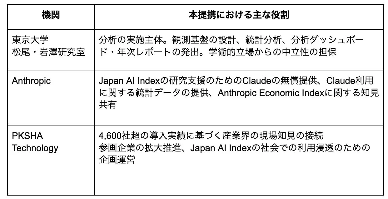 各機関の役割を示した表
