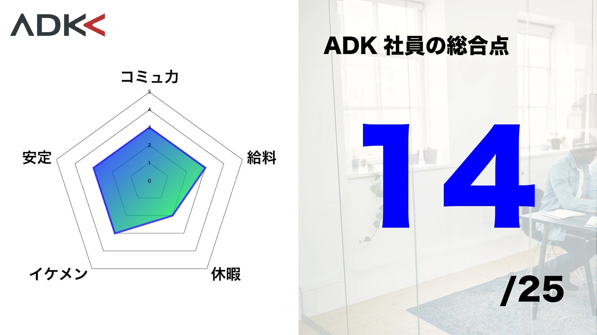 ADK 社員の総合点