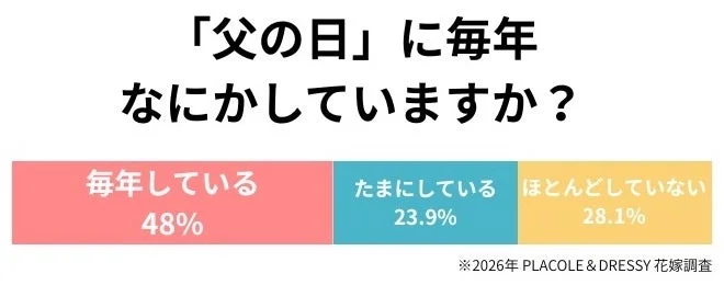 父の日の過ごし方