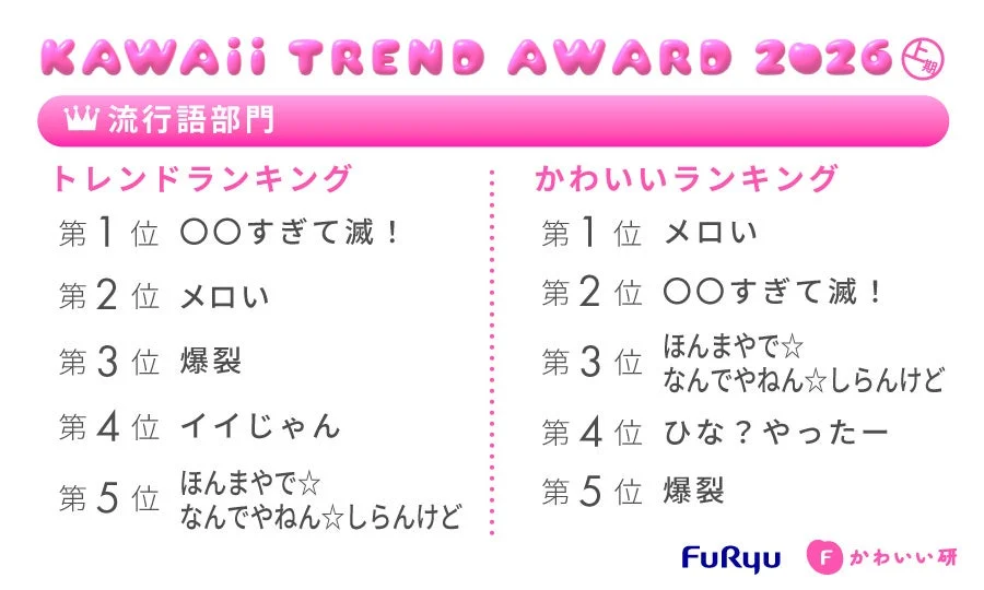 流行語部門ランキング