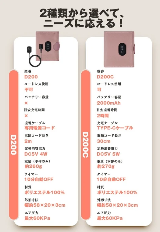 2種類から選べて、ニーズに応える！