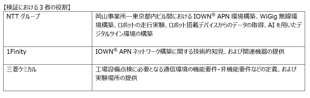 検証における3者の役割