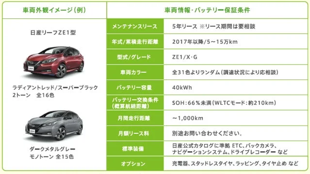 車両スペック