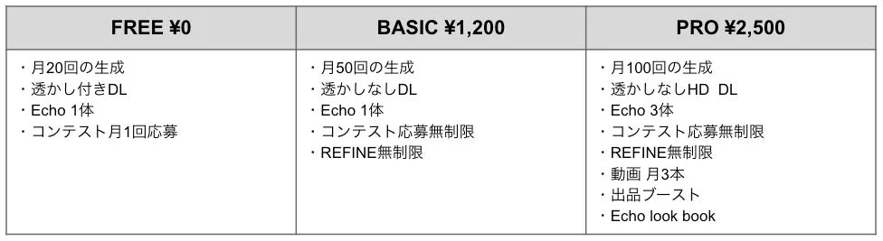 OWMの料金プラン比較表