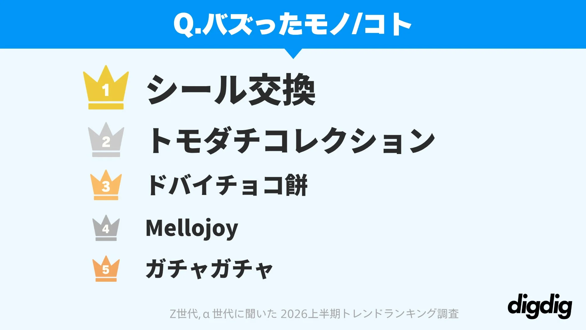 バズったモノ