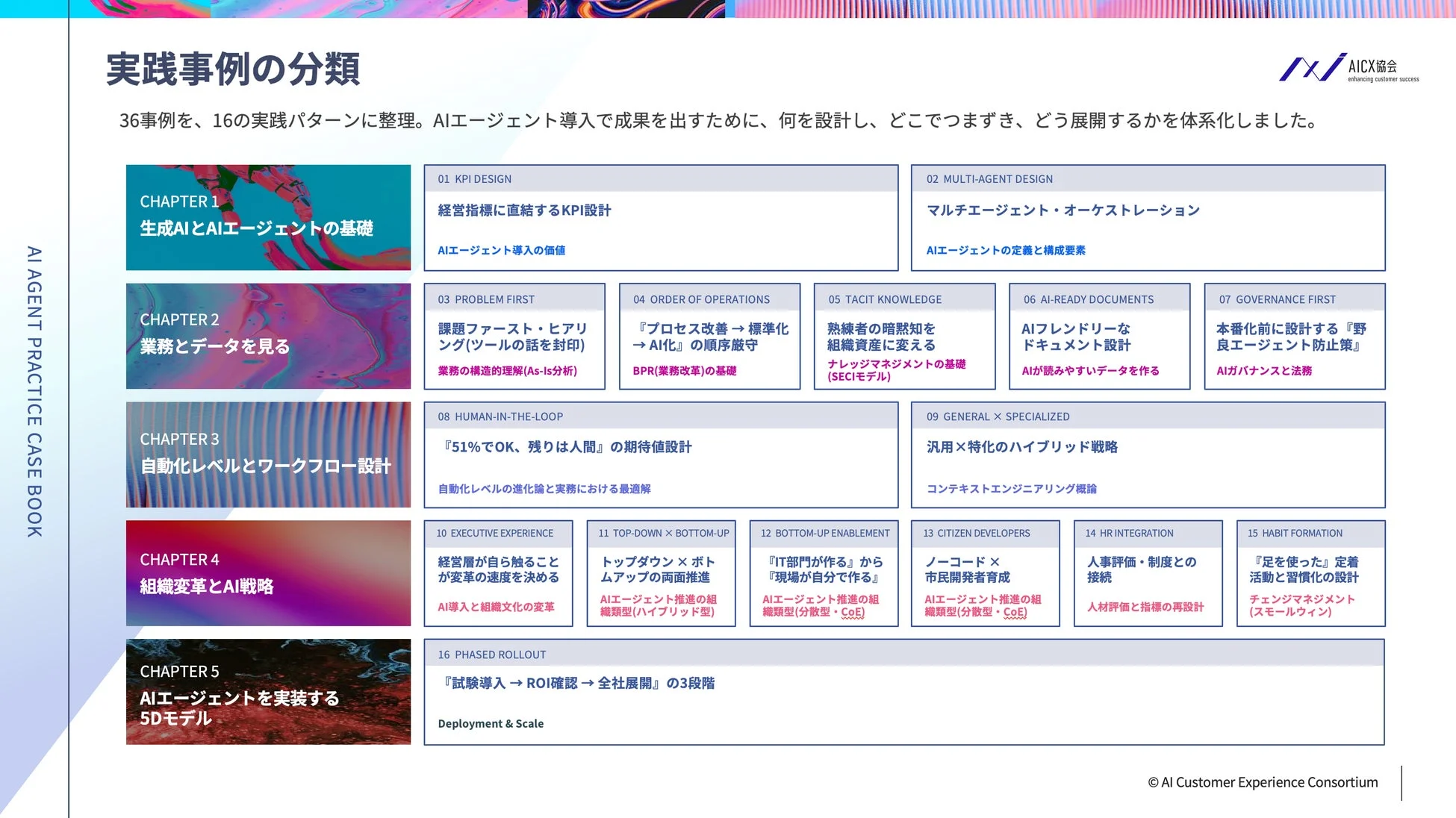 実践事例の分類