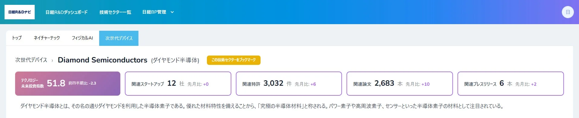 日経R&Dナビのダッシュボード概要